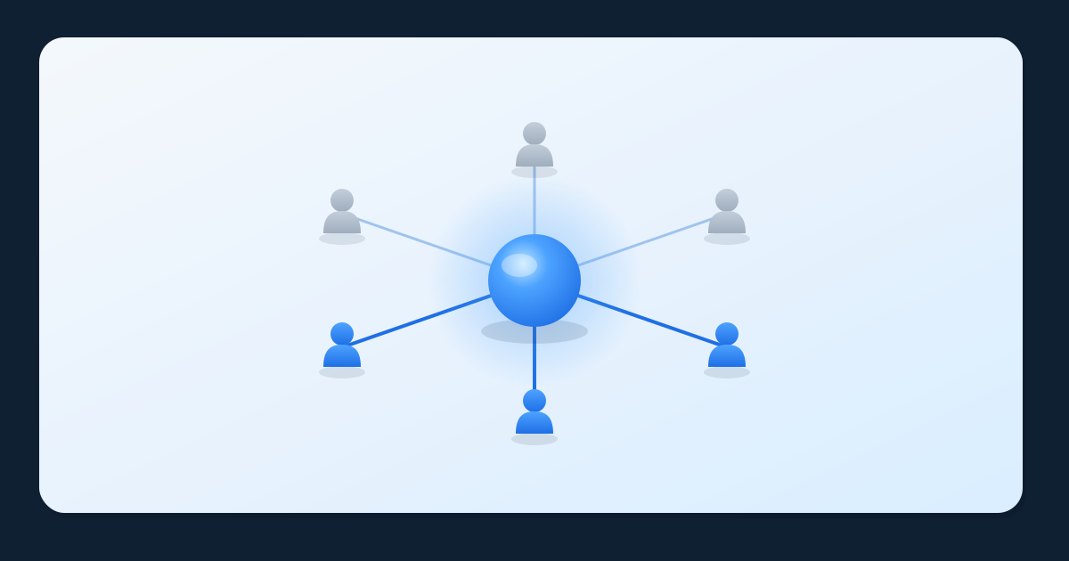 Ilustração 3D minimalista de nós ligados por linhas a partir de um ponto central, sobre fundo claro, representando a distribuição de responsabilidades por uma equipa.